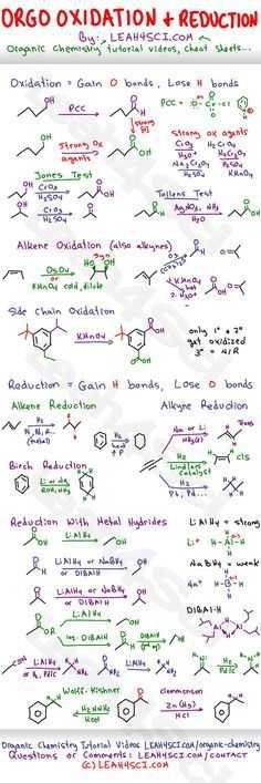 Synthesis Reaction Worksheet and Alkene Reaction Cheat Sheet Overview Of Alkene Reactions Including
