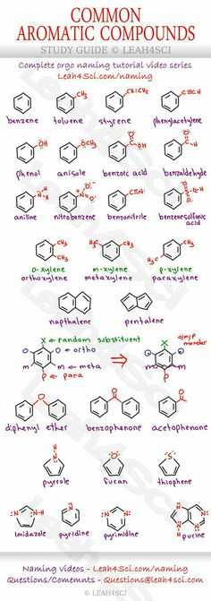 Synthesis Reaction Worksheet or Alkene Reaction Cheat Sheet Overview Of Alkene Reactions Including