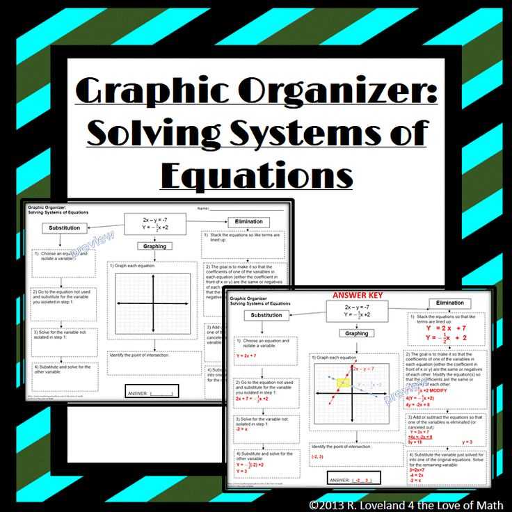 Systems Of Equations Activity Worksheet as Well as 32 Best Systems Of Equations Images On Pinterest