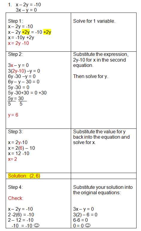 Systems Of Equations Practice Worksheet Answers Also Worksheets 49 Awesome solving Systems Equations by Substitution