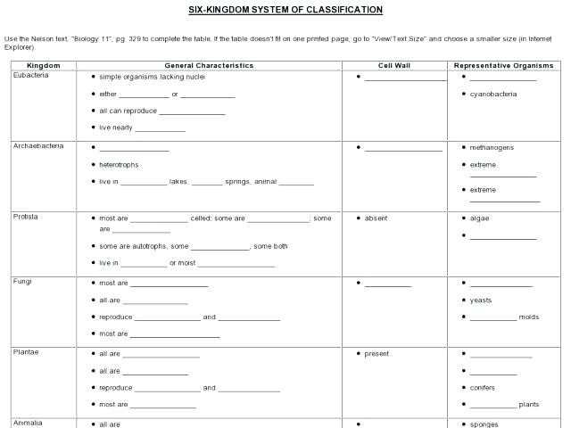 Taxonomy Worksheet Biology Answers as Well as Taxonomy Worksheet Biology Answers New 6 Kingdoms Coloring Worksheet
