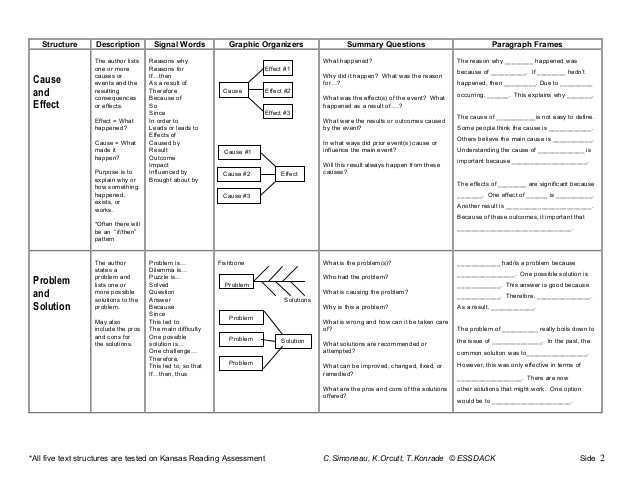 Text Structure Worksheet Answers Along with Text Structure Lessons Tes Teach