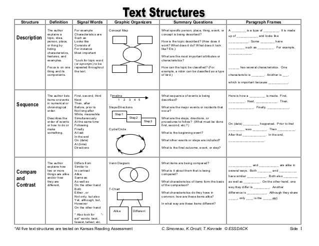 Text Structure Worksheet Answers and Text Structure Magazine Lessons Tes Teach