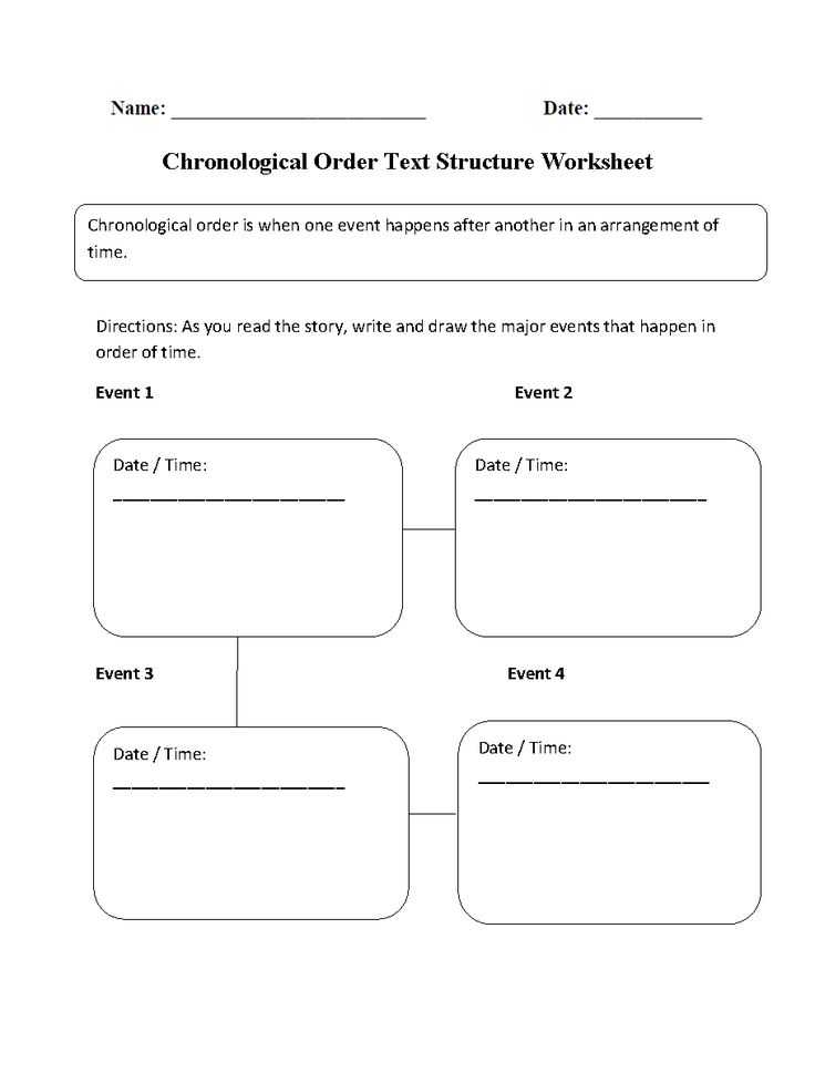 Text Structure Worksheet Pdf Also 8 Best Writing Images On Pinterest