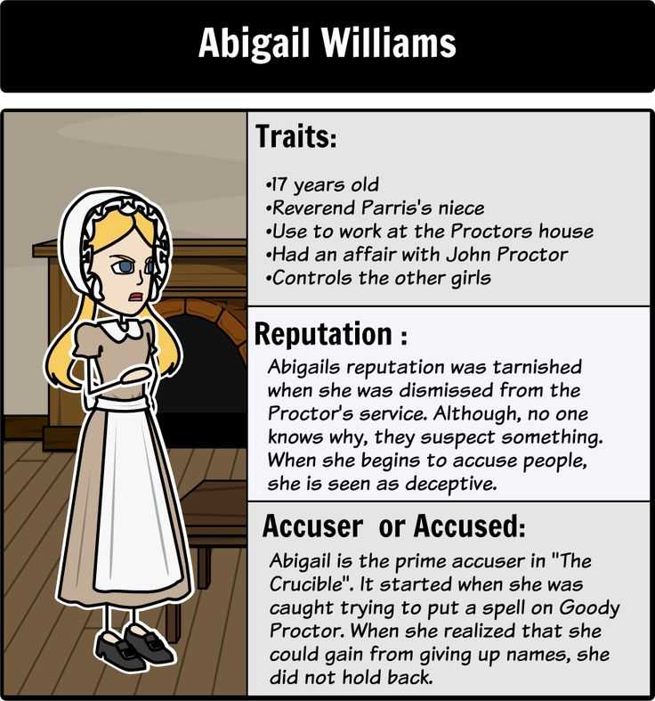 The Crucible Character Analysis Worksheet Answers Also 12 Best the Crucible Images On Pinterest