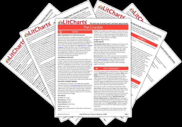 The Crucible Character Analysis Worksheet Answers or the Crucible Act 4 Summary & Analysis From Litcharts
