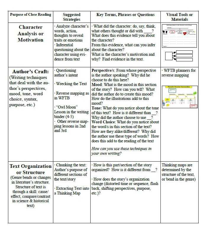 The Crucible Character Analysis Worksheet Answers together with 9 Best Classroom Images On Pinterest