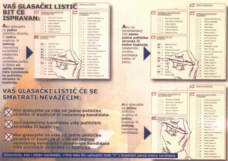 The Electoral Process Worksheet and Liberia "steps In the Voting Process" Poster Unmil —