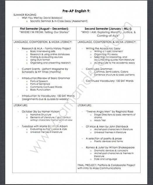The Interlopers Worksheet Answers and 52 Best Freshman Lit Images On Pinterest