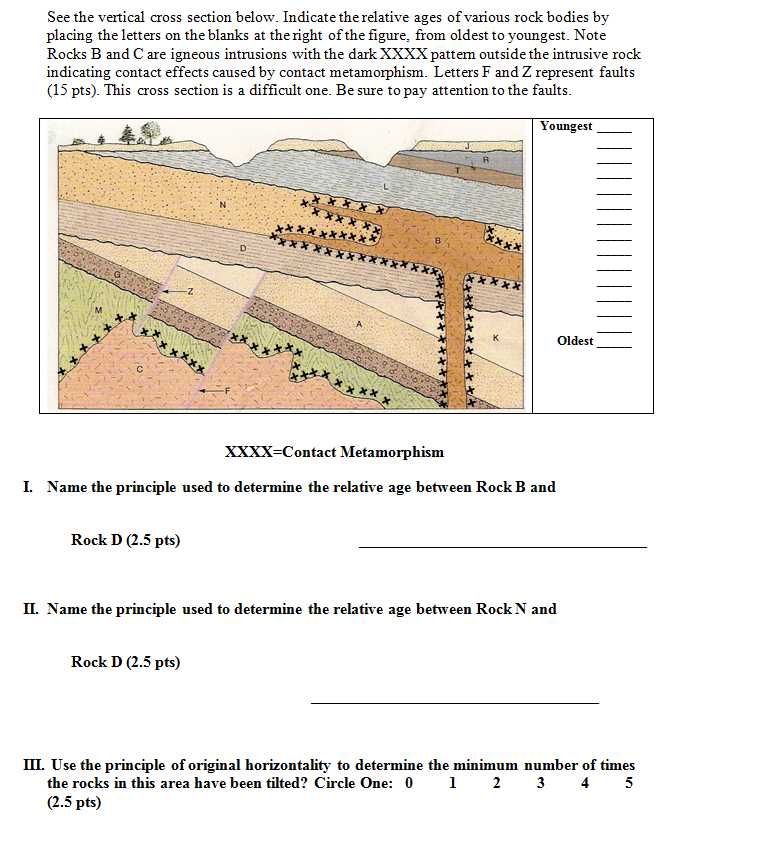 The Relative Age Of Rocks Worksheet Also Earth Sciences Archive March 28 2018