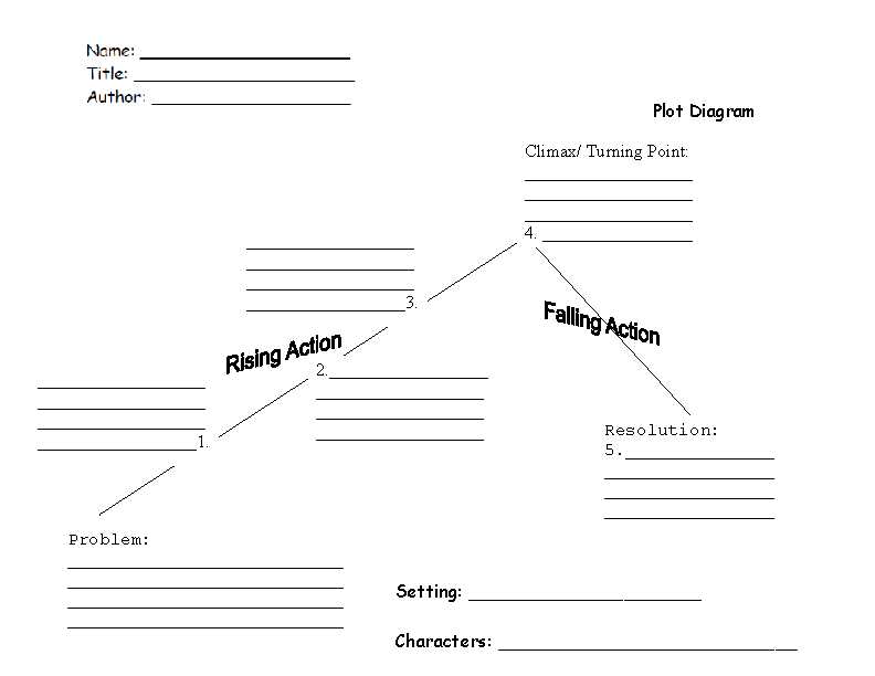 The Story Of Stuff Worksheet together with Plot Diagram 1 Plot Worksheet 6th Grade Ela Pinterest