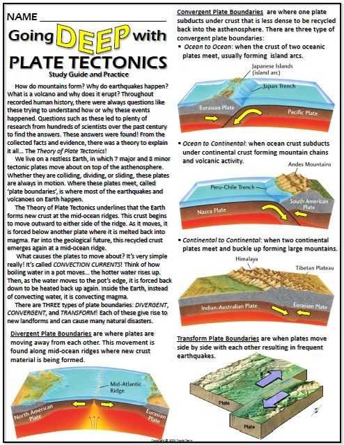 The theory Of Plate Tectonics Worksheet together with 31 Best Plate Tectonics Images On Pinterest