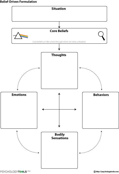 Thought Stopping Worksheet as Well as Belief Driven formulation Calm Pinterest