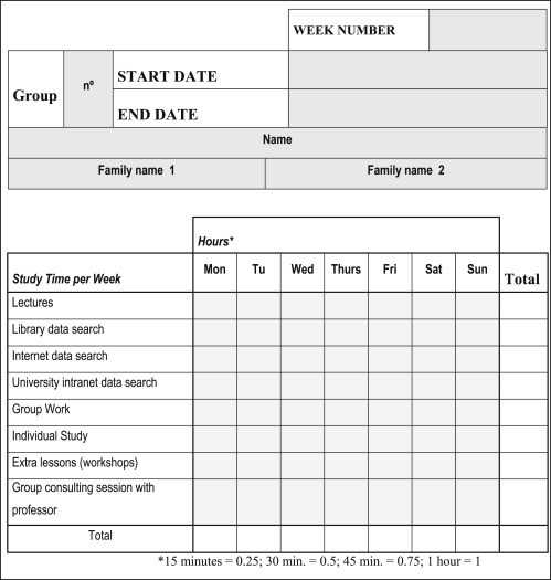 Time Management Worksheets for Highschool Students Also 38 Beautiful Graph Time Management Worksheets for Highschool