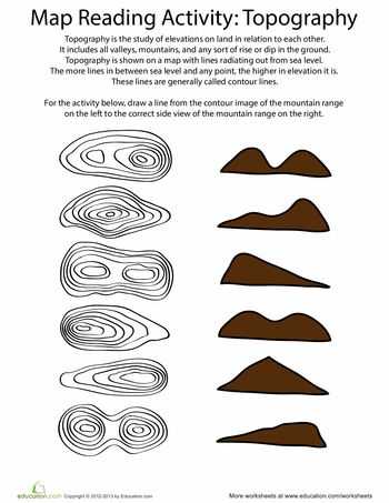 Topographic Map Worksheet Answer Key with 3608 Best Teaching Earth Science Images On Pinterest