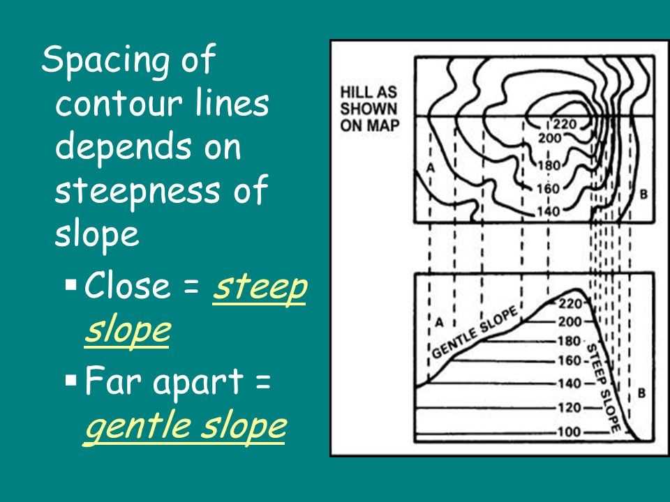 Topographic Map Worksheet Answers together with 25 Luxury topographic Map Reading Worksheet