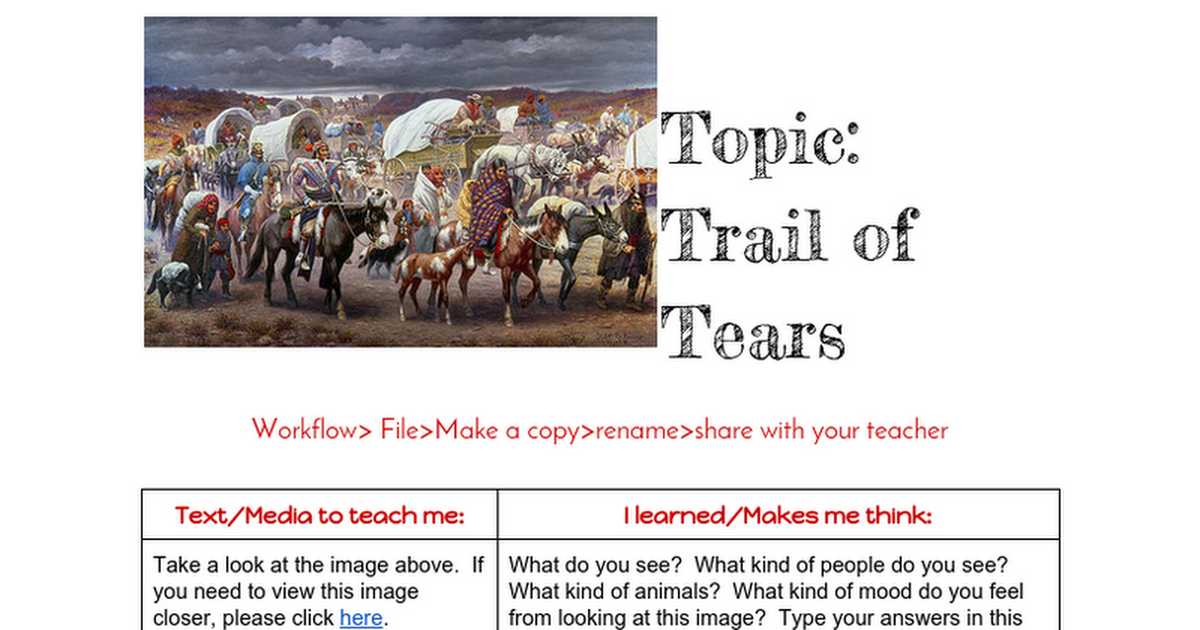 Trail Of Tears Worksheet and Multimedia Text Sets A Way to Explore Prehension Across the