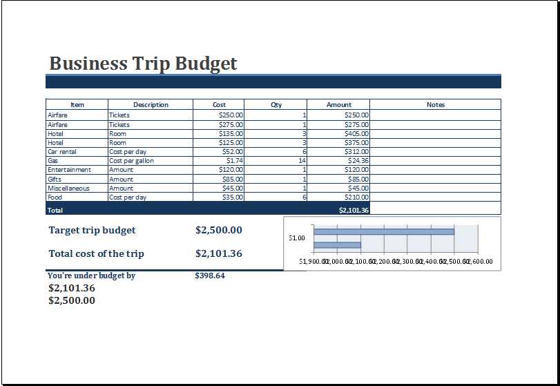 Travel Budget Worksheet Along with Business Trip Bud Template at Xltemplates