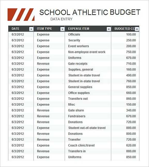 Travel Budget Worksheet Along with High School athletic Bud Free Bud Template Excel Bud