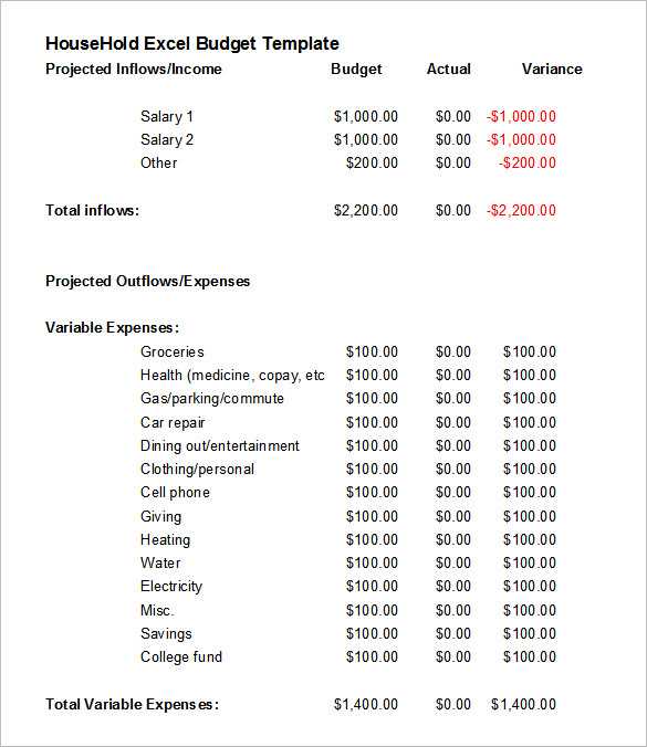 Travel Budget Worksheet as Well as Household Excel Bud Template Basic Bud Template How to
