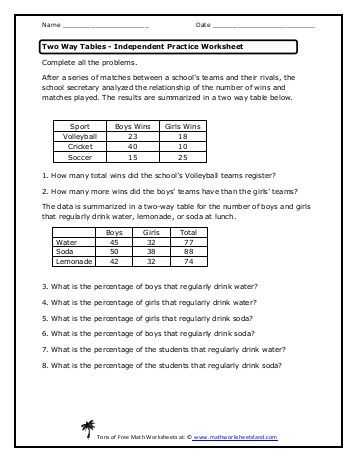 Two Way Frequency Table Worksheet Answers Also Two Way Relative Frequency Table