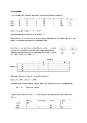Two Way Tables and Relative Frequency Worksheet Answers Along with Two Way Tables Venn Diagrams Table Worksheet Cadrecorner