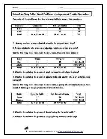 Two Way Tables and Relative Frequency Worksheet Answers with Two Way Frequency Tables Worksheet & W2""sc" 1"st" "j Ole