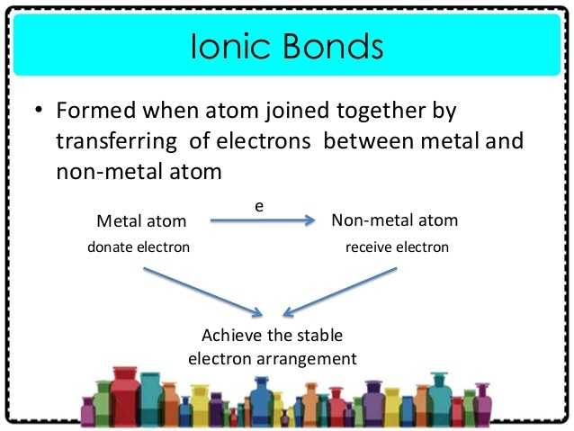 Types Of Bonds Worksheet Answers with 18 New Chemical Bonding Worksheet Answers