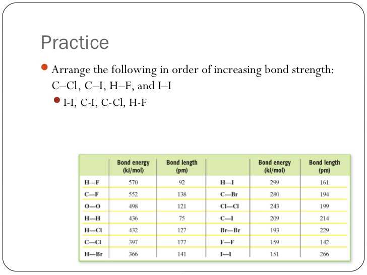 Types Of Chemical Bonds Worksheet Answers or Lesson 1 Intro to Chemical Bonding