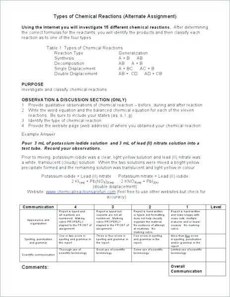 Types Of Chemical Reaction Worksheet Ch 7 Answers together with Chemistry Worksheets Chemistry Worksheets Answer Key Worksheets for