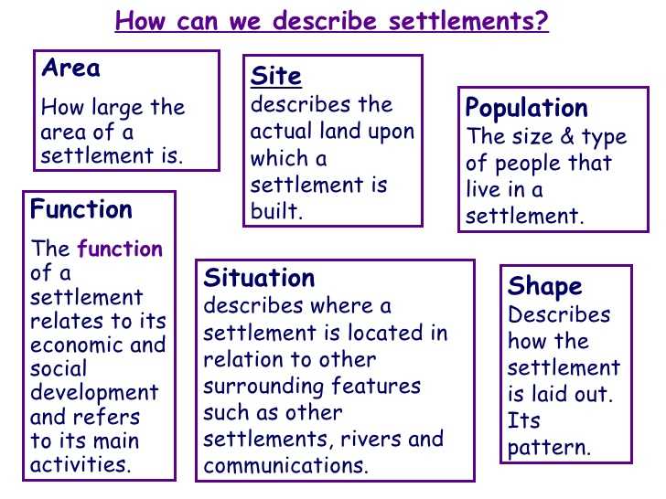Understanding Patterns Of Settlement Worksheet Answers with Settlement Characteristics