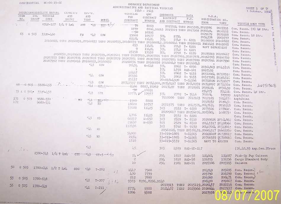 Usmc Pros and Cons Worksheet or Gpw Radio Jeep G503 Military Vehicle Message forums