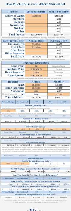 Va Max Loan Amount Worksheet and Va Loan Basics Purchasing Your First Home Basics From Veterans