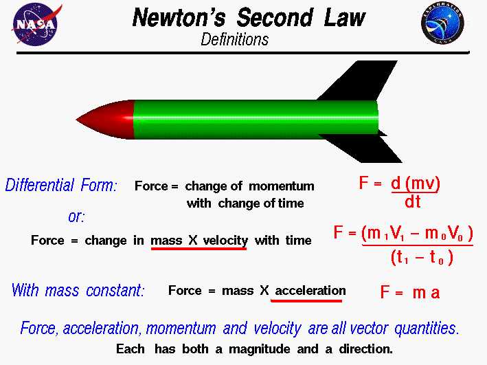 Vector Worksheet Physics and Laws Of Motion Lesson Plans Worksheets Printables