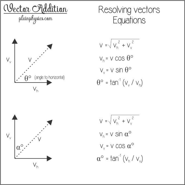 Vector Worksheet Physics or 847 Best Pre Calculus Images On Pinterest