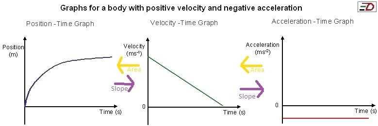Velocity Acceleration Worksheets Answer Key Along with Acceleration Problems Worksheet Answer Key New Middle School