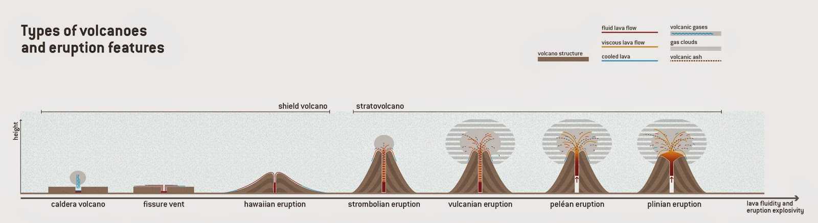 Volcanoes and Plate Tectonics Worksheet as Well as Types Of Volcanic Eruptions