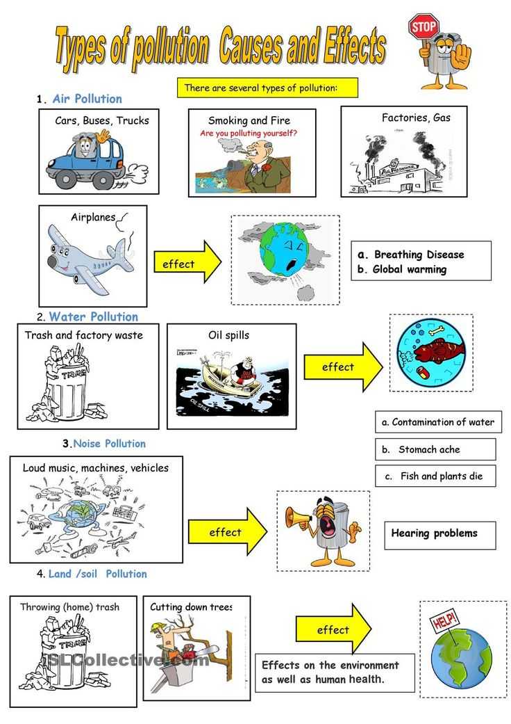 Water Pollution Worksheet as Well as 466 Best Eaâth Day Projects and Ideas Teaching Ecology Images On
