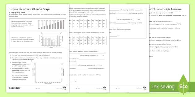 Weather and Climate Teaching Resources Worksheet Along with Climate Graph Worksheet Activity Sheet Geography