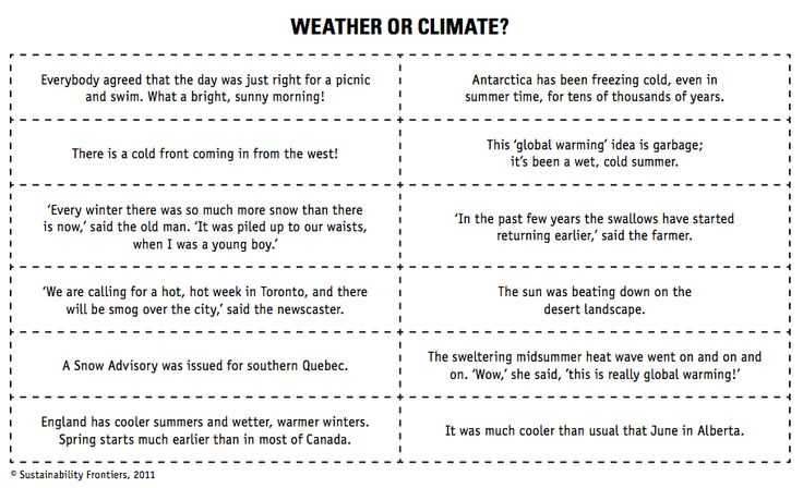 Weather and Climate Teaching Resources Worksheet and Weather Climate Worksheets Fifth Grade Weather Climate Worksheets