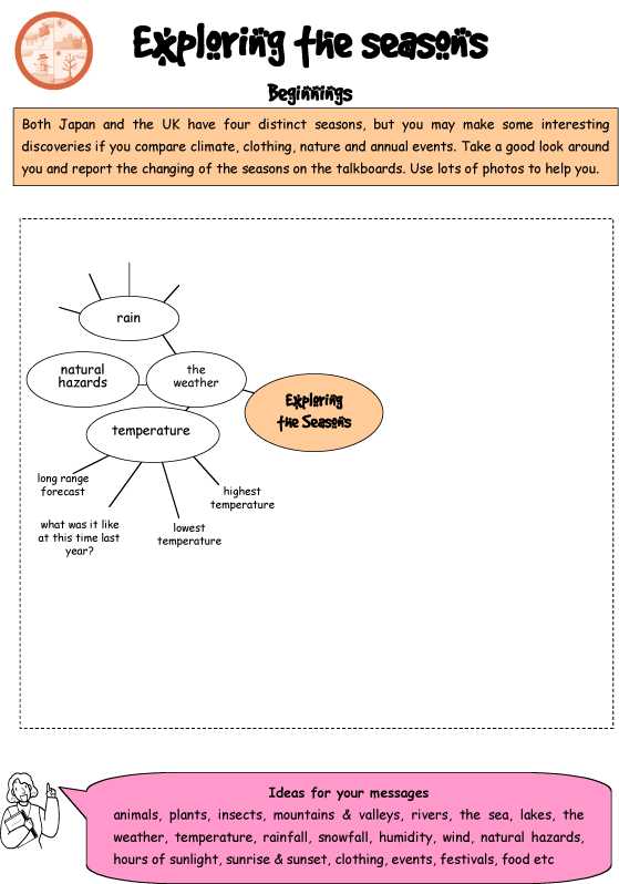 Weather and Climate Teaching Resources Worksheet as Well as Japan Uk Live Teaching Resources
