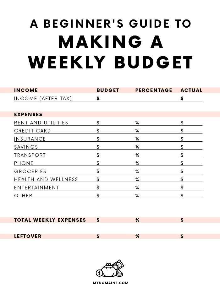 Weekly Budget Worksheet and A Beginner S Guide to Making A Bud for People who Can T Stick to
