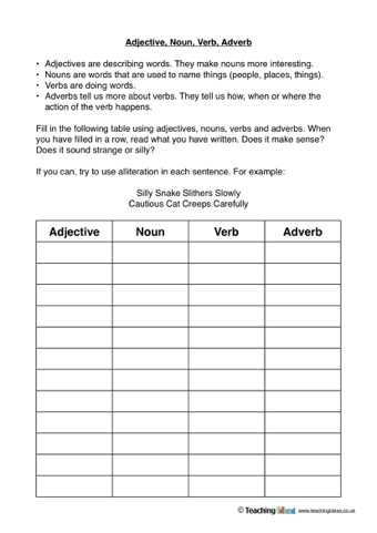 Words Used as Nouns and Adjectives Worksheet Along with Sentences with Nouns and Adjectives Worksheets