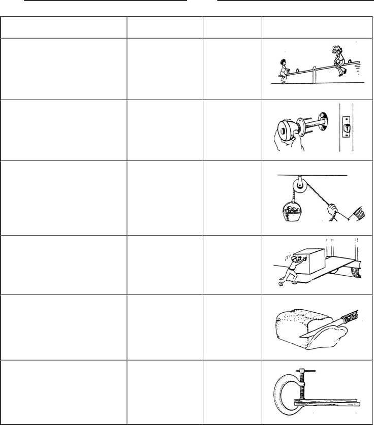 Work and Machines Worksheet together with 22 Best Science Simple Machines Images On Pinterest