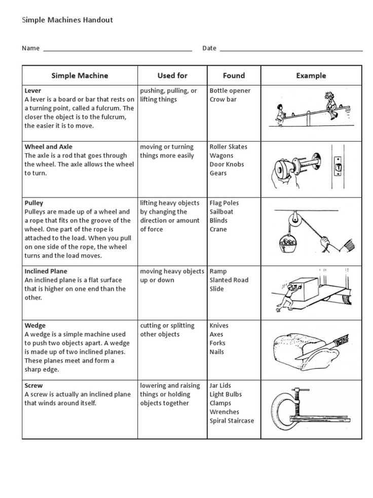 Work and Machines Worksheet with 61 Best Simple Machines Images On Pinterest