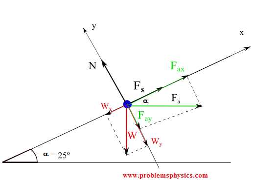 Worksheet 2 Drawing force Diagrams as Well as Inclined Planes Problems with solutions