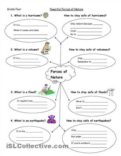 Worksheet 2 Drawing force Diagrams with Grade 5 Structures and forces Worksheet Google Search