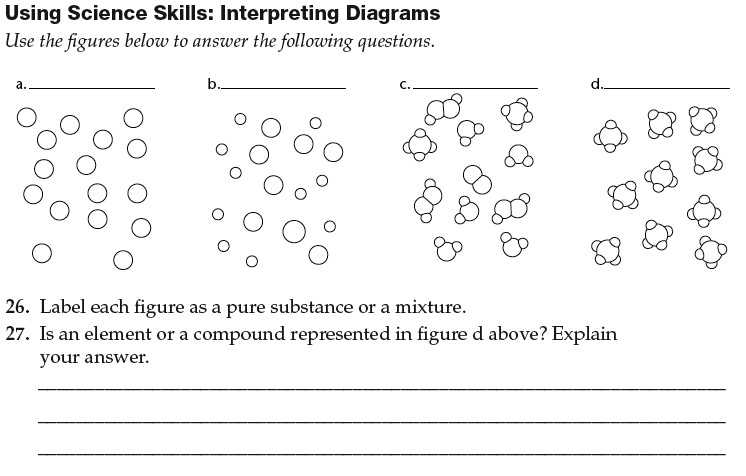 Worksheet 7.4 Imperialism Map Questions Answers Along with Introduction to the Scientific Method Worksheet Beautiful 84 Best
