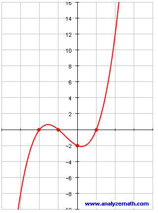 Worksheet Graphing Quadratic Functions A 3 2 Answers with Graphing Cubic Functions
