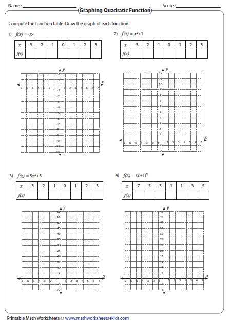 Worksheet Graphing Quadratics From Standard form Answer Key together with Linear Functions Worksheet